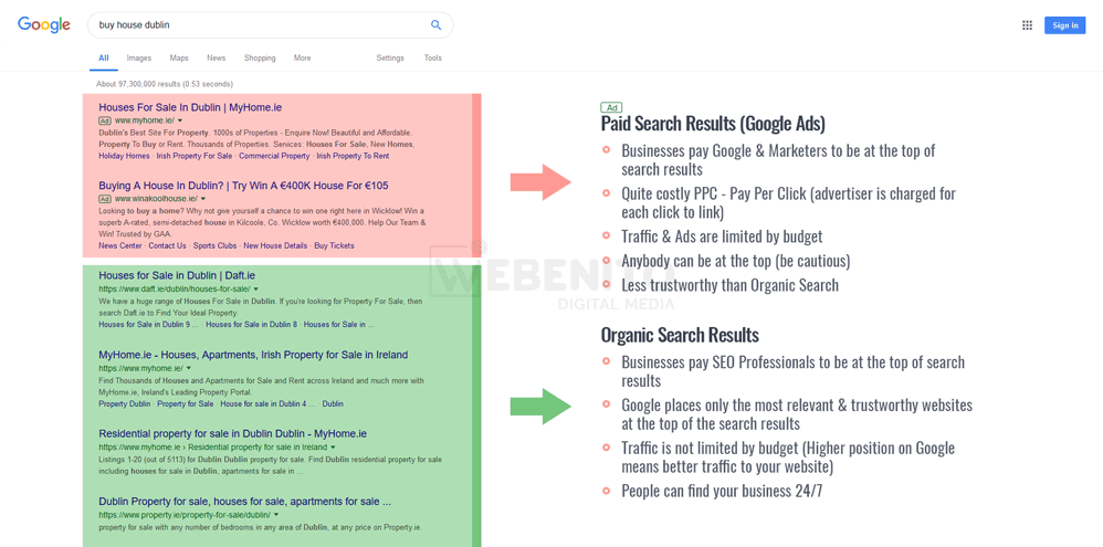 Dublin Marketing & SEO Agency